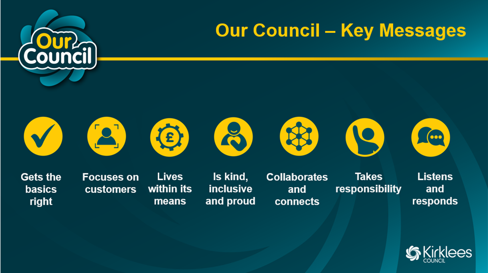 Our Council - Key Messages: Gets the basics right, Focuses on customers, Lives within its means, Is kind, inclusive and proud, Collaborates and connects, Takes responsibility, Listens and responds</p>
<p>